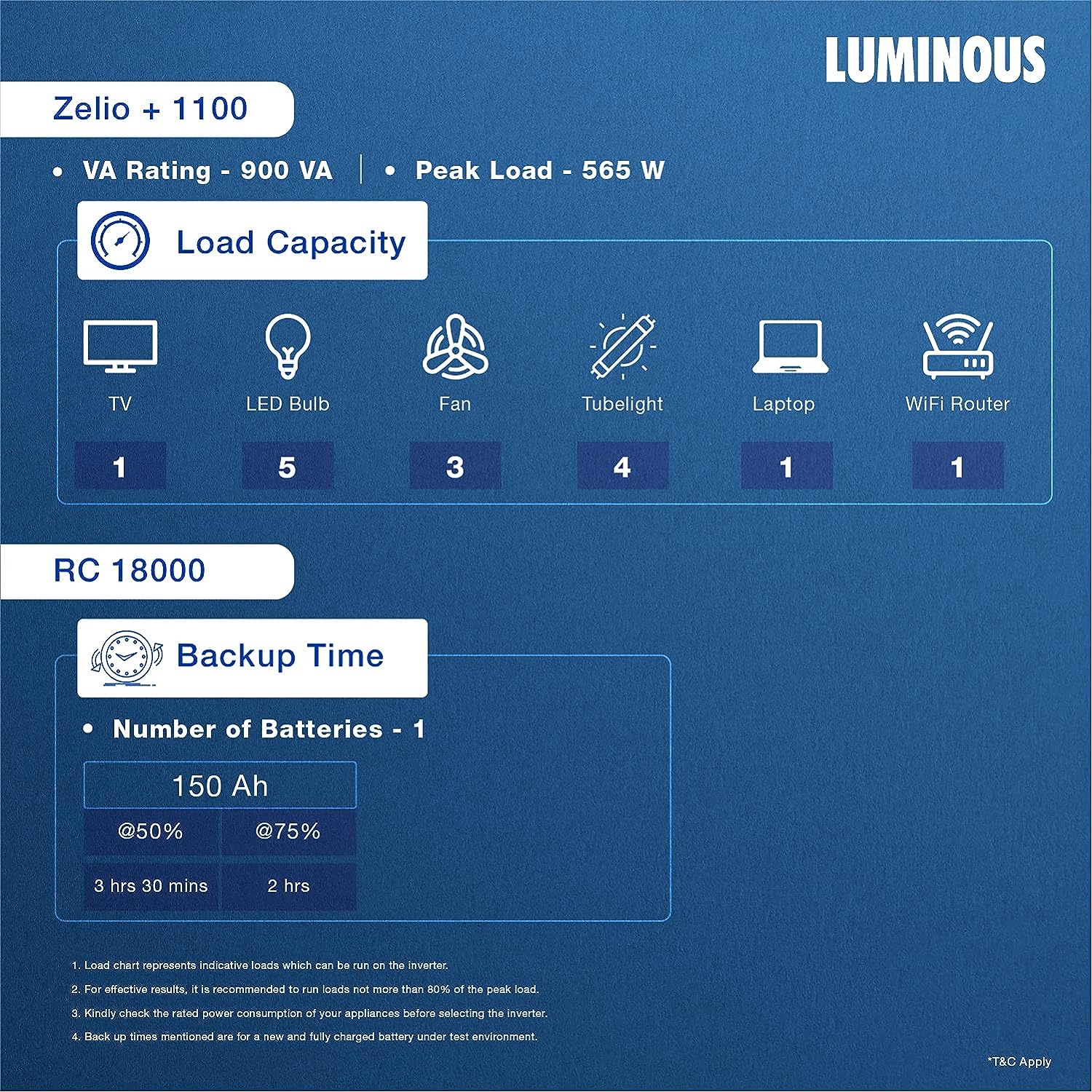 Luminous Zelio+ 1100 Pure Sine Wave UPS, RC 18000ST 150 Ah Short Tubular Battery combo for Home, Office & Shops