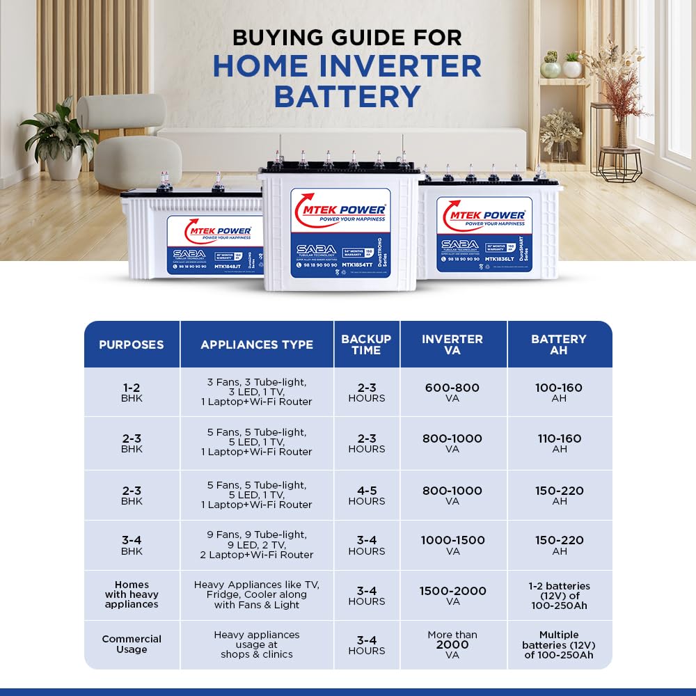 MTEKPOWER Durasmart Eb1900+ 160Ah/12V Tubular Inverter Battery For Longer Battery Life of Home, Office & Shops Use 